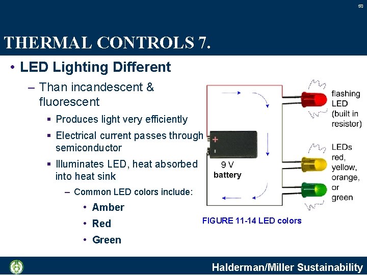 50 THERMAL CONTROLS 7. • LED Lighting Different – Than incandescent & fluorescent §