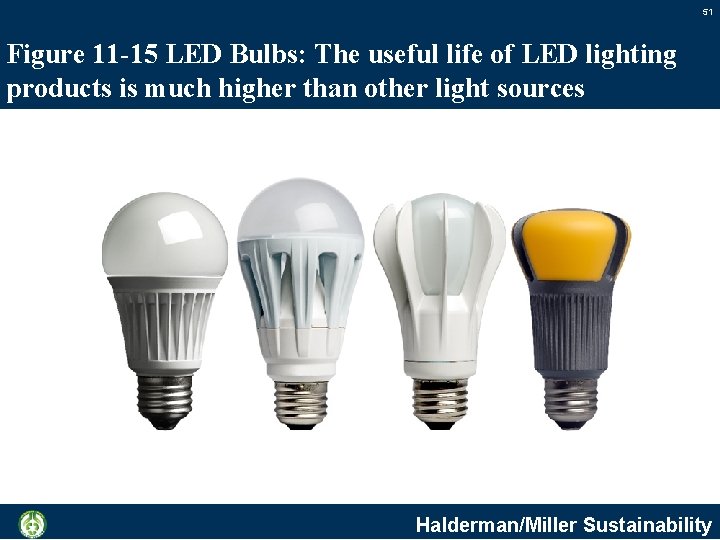 51 Figure 11 -15 LED Bulbs: The useful life of LED lighting products is