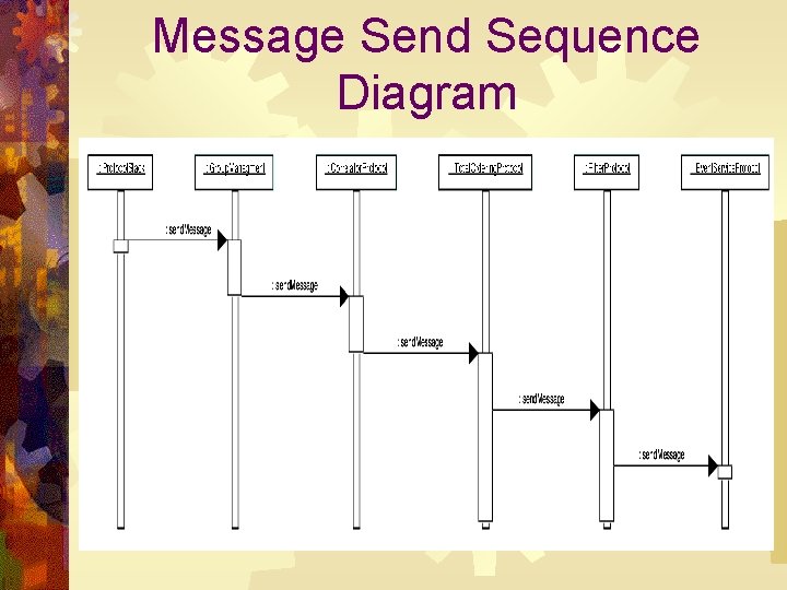 Message Send Sequence Diagram 