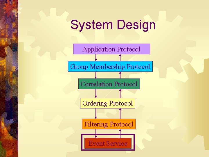 System Design Application Protocol Group Membership Protocol Correlation Protocol Ordering Protocol Filtering Protocol Event