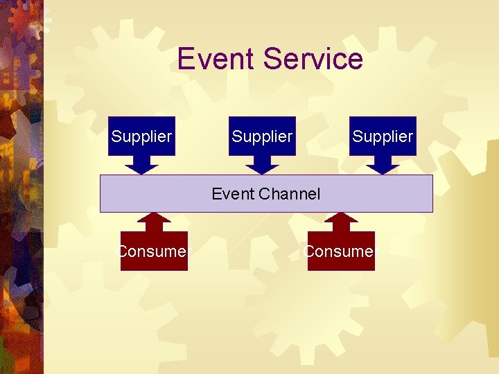 Event Service Supplier Event Channel Consumer 