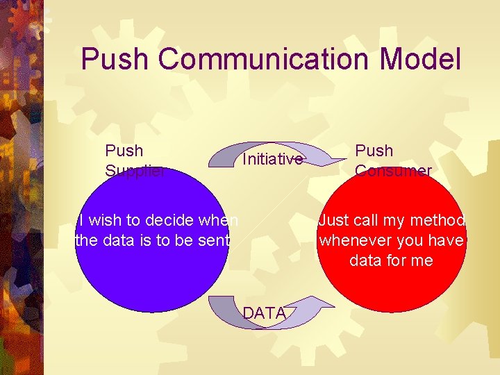 Push Communication Model Push Supplier Initiative I wish to decide when the data is