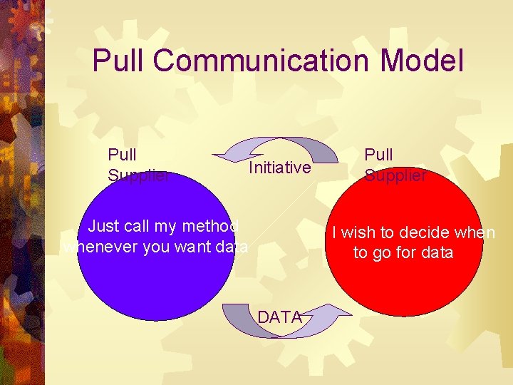 Pull Communication Model Pull Supplier Initiative Just call my method whenever you want data