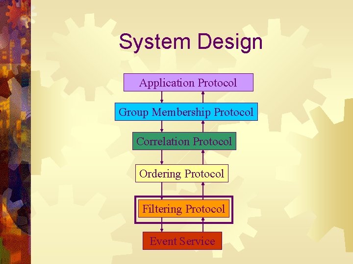 System Design Application Protocol Group Membership Protocol Correlation Protocol Ordering Protocol Filtering Protocol Event