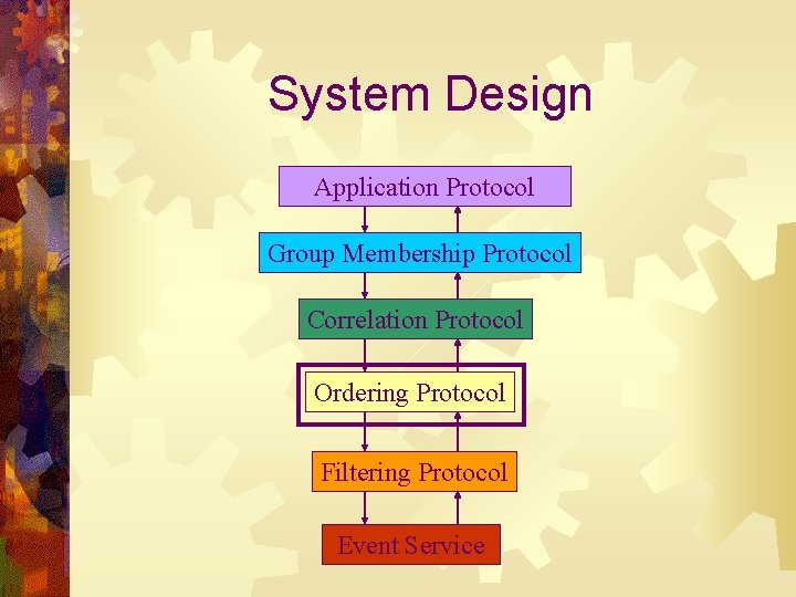 System Design Application Protocol Group Membership Protocol Correlation Protocol Ordering Protocol Filtering Protocol Event