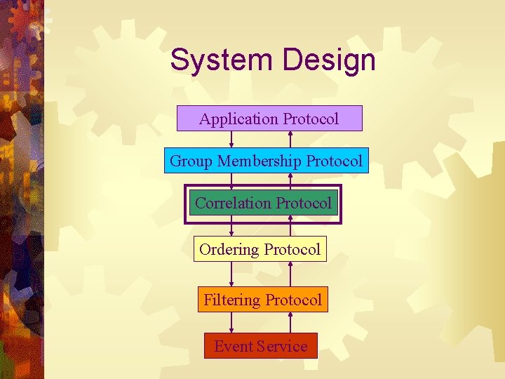 System Design Application Protocol Group Membership Protocol Correlation Protocol Ordering Protocol Filtering Protocol Event