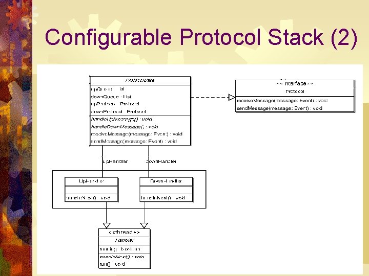 Configurable Protocol Stack (2) 