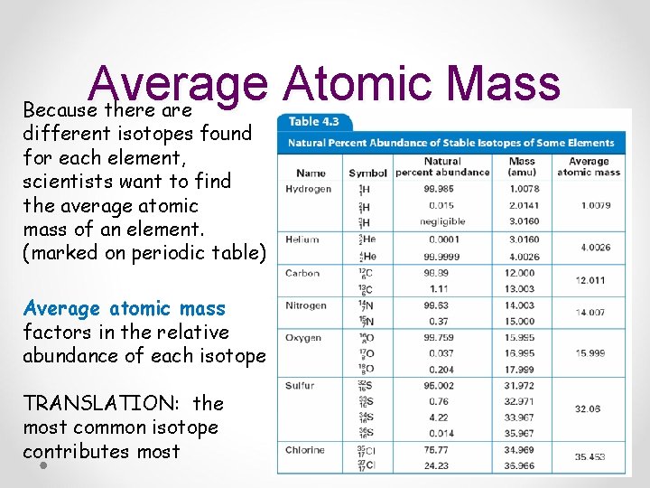Average Atomic Mass Because there are different isotopes found for each element, scientists want Average Atomic Mass Because there are different isotopes found for each element, scientists want