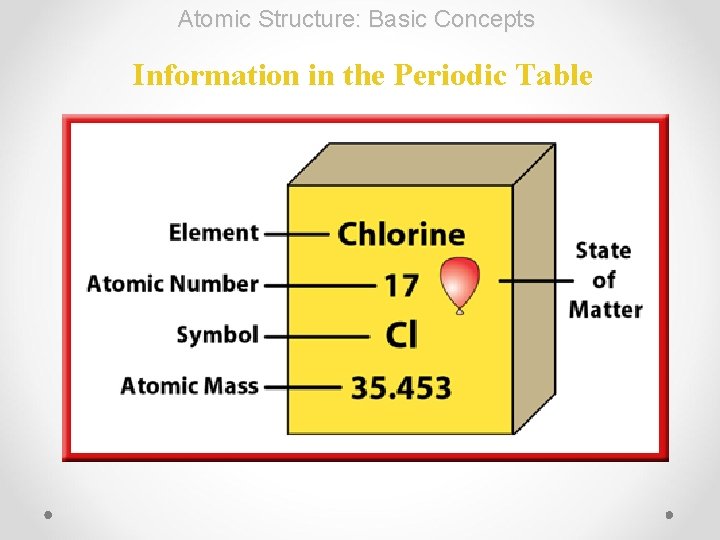 Atomic Structure: Basic Concepts Information in the Periodic Table  Atomic Structure: Basic Concepts Information in the Periodic Table