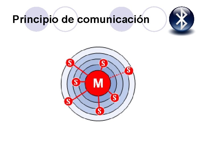 Principio de comunicación 