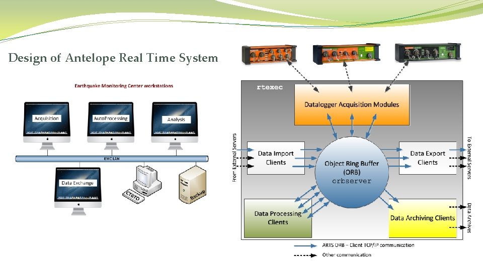 Design of Antelope Real Time System 