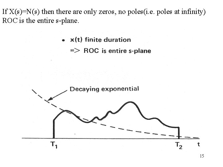 If X(s)=N(s) then there are only zeros, no poles(i. e. poles at infinity) ROC