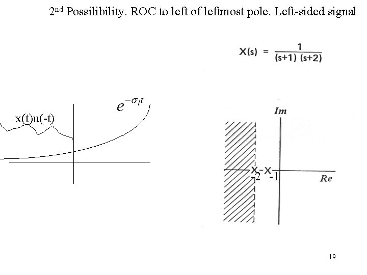 2 nd Possilibility. ROC to left of leftmost pole. Left-sided signal x(t)u(-t) -2 -1