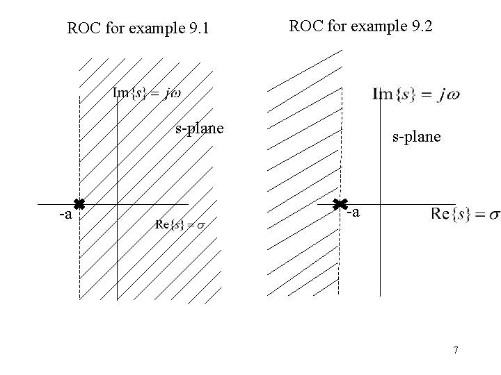 ROC for example 9. 1 ROC for example 9. 2 s-plane -a 7 
