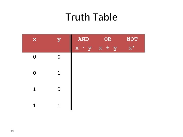 Truth Table 36 x y 0 0 0 1 1 AND x · y