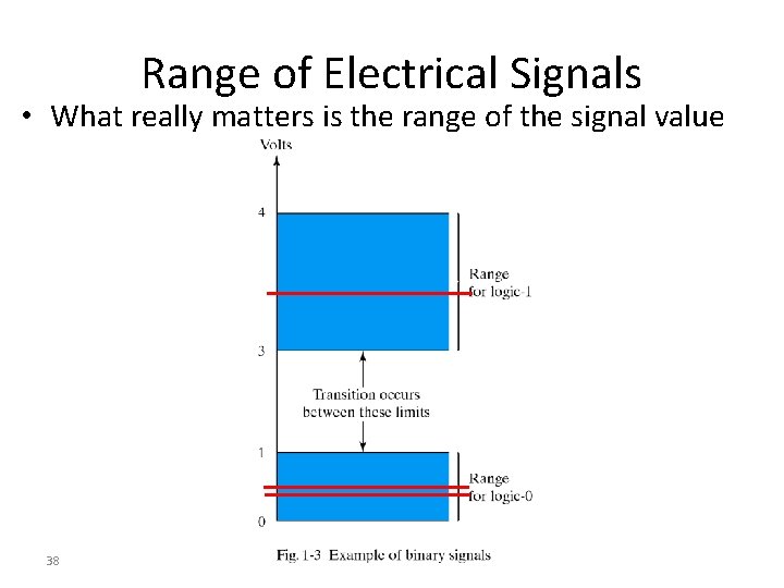 Range of Electrical Signals • What really matters is the range of the signal