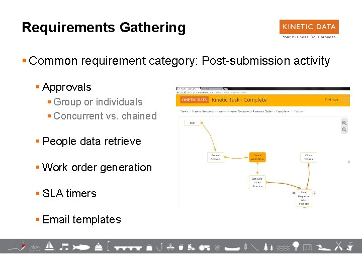 Requirements Gathering § Common requirement category: Post-submission activity § Approvals § Group or individuals
