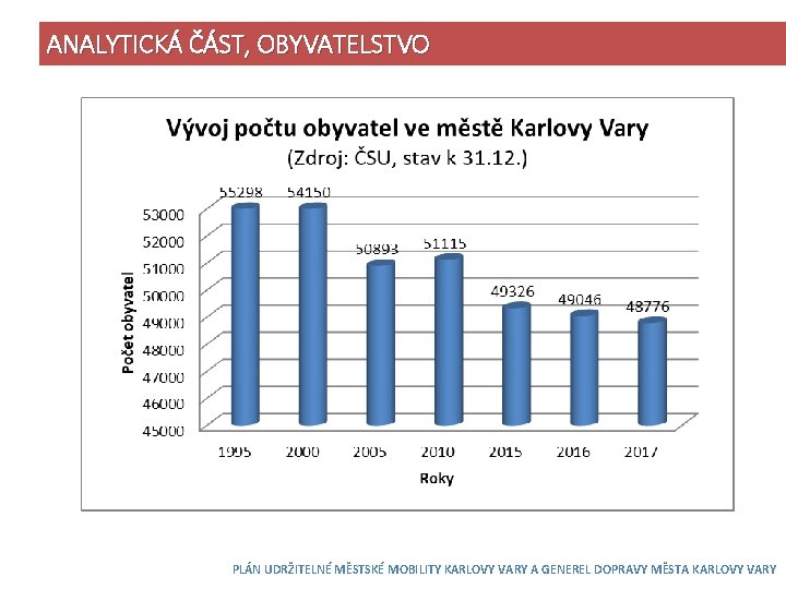 ANALYTICKÁ ČÁST, OBYVATELSTVO PLÁN UDRŽITELNÉ MĚSTSKÉ MOBILITY KARLOVY VARY A GENEREL DOPRAVY MĚSTA KARLOVY