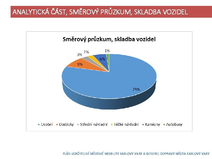 ANALYTICKÁ ČÁST, SMĚROVÝ PRŮZKUM, SKLADBA VOZIDEL PLÁN UDRŽITELNÉ MĚSTSKÉ MOBILITY KARLOVY VARY A GENEREL
