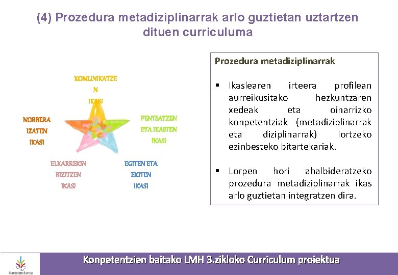 (4) Prozedura metadiziplinarrak arlo guztietan uztartzen dituen curriculuma Prozedura metadiziplinarrak KOMUNIKATZE N IKASI PENTSATZEN