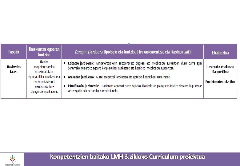 Konpetentzien baitako LMH 3. zikloko Curriculum proiektua 