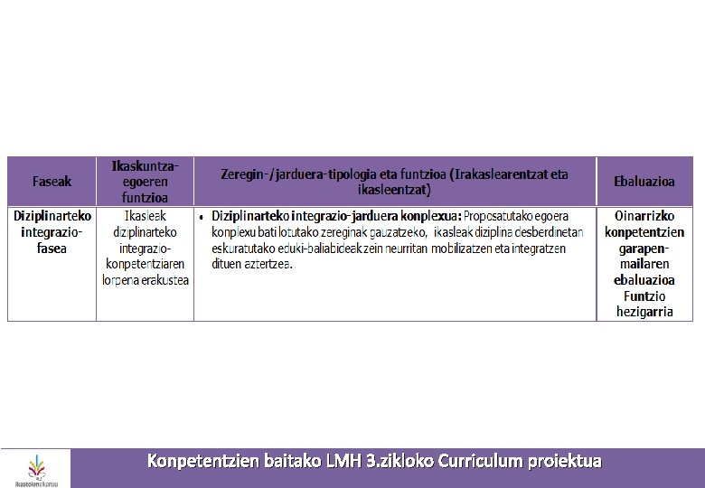 Konpetentzien baitako LMH 3. zikloko Curriculum proiektua 