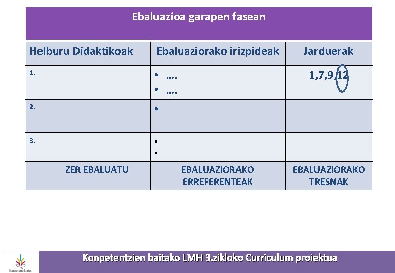 Ebaluazioa garapen fasean Helburu Didaktikoak Ebaluaziorako irizpideak 1. • …. 2. • 3. •