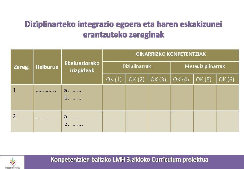 Diziplinarteko integrazio egoera eta haren eskakizunei erantzuteko zereginak OINARRIZKO KONPETENTZIAK Zereg. Helburua Ebaluaziorako irizpideak