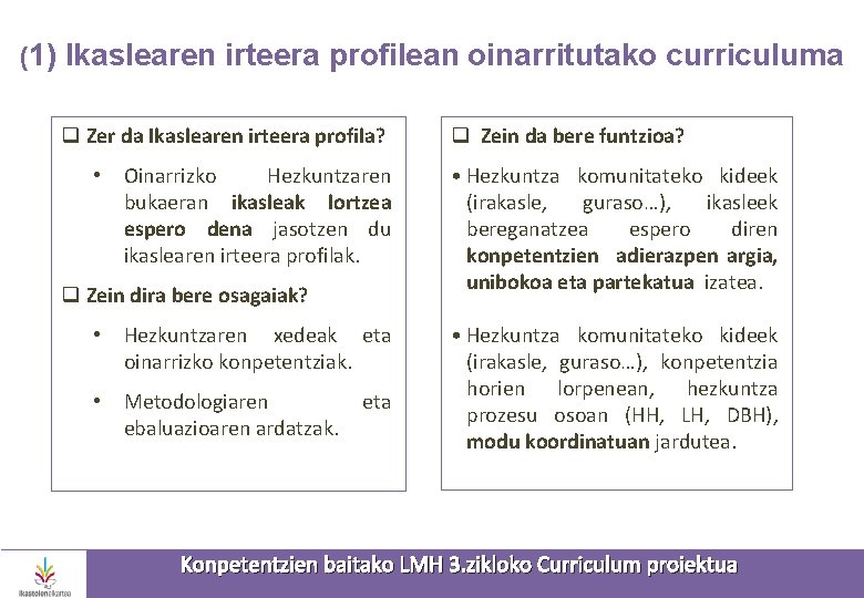 (1) Ikaslearen irteera profilean oinarritutako curriculuma q Zer da Ikaslearen irteera profila? • Oinarrizko