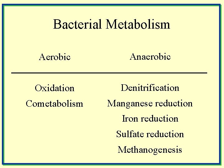 Bacterial Metabolism Aerobic Anaerobic Oxidation Denitrification Cometabolism Manganese reduction Iron reduction Sulfate reduction Methanogenesis