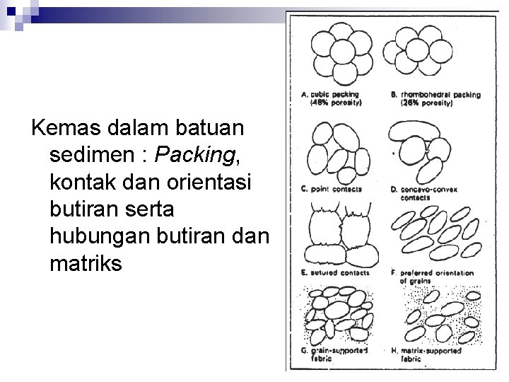 Kemas dalam batuan sedimen : Packing, kontak dan orientasi butiran serta hubungan butiran dan