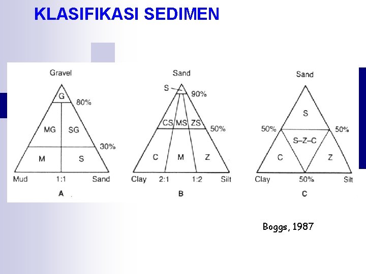 KLASIFIKASI SEDIMEN Boggs, 1987 