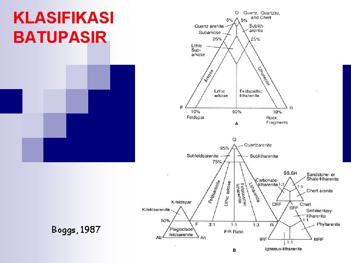 KLASIFIKASI BATUPASIR Boggs, 1987 