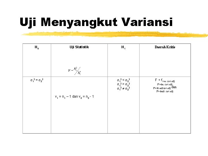 Uji Menyangkut Variansi H 0 Uji Statistik 12 = 22 v 1 = n