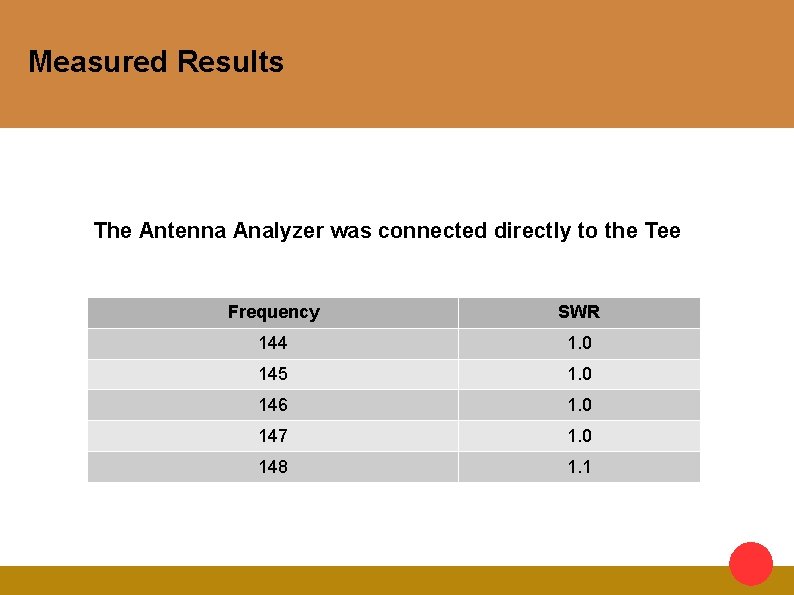 Measured Results The Antenna Analyzer was connected directly to the Tee Frequency SWR 144