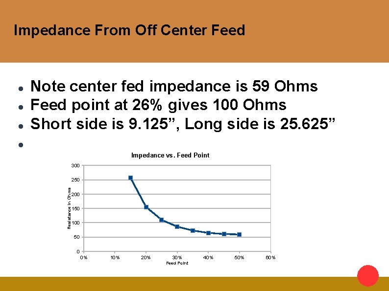Impedance From Off Center Feed Note center fed impedance is 59 Ohms Feed point