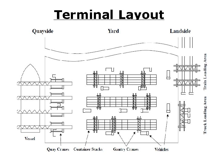 Terminal Layout 