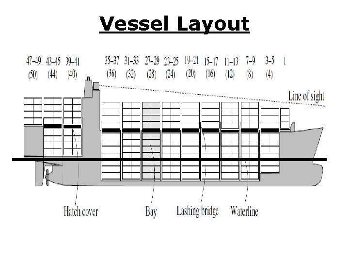 Vessel Layout 