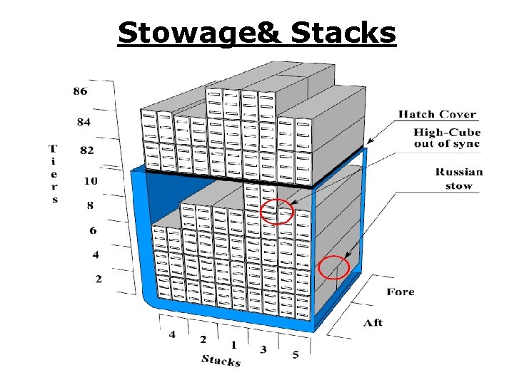 Stowage& Stacks 