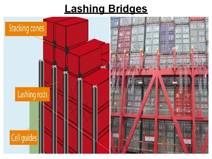 Lashing Bridges 