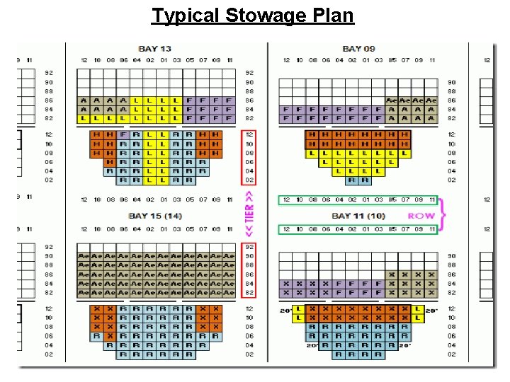 Typical Stowage Plan 