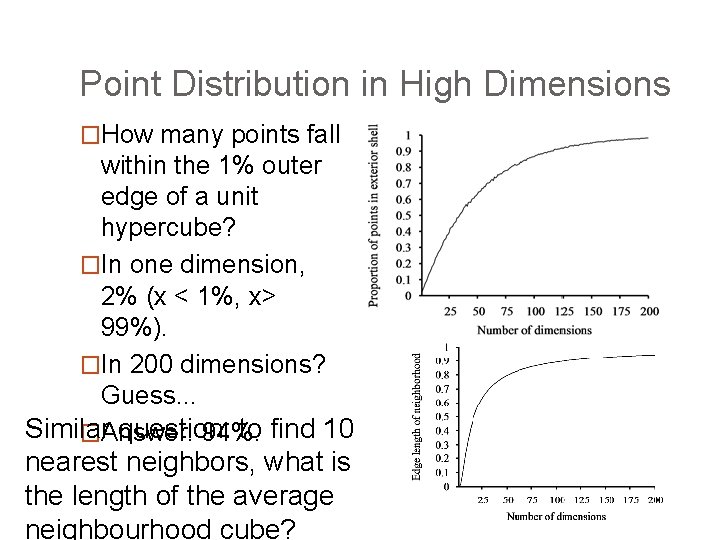 Point Distribution in High Dimensions �How many points fall within the 1% outer edge