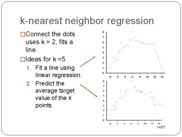 k-nearest neighbor regression �Connect the dots uses k = 2, fits a line. �Ideas