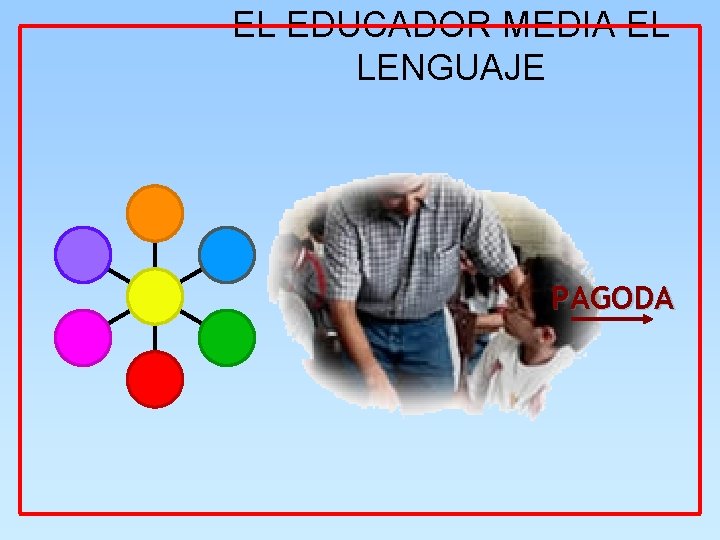EL EDUCADOR MEDIA EL LENGUAJE PAGODA 