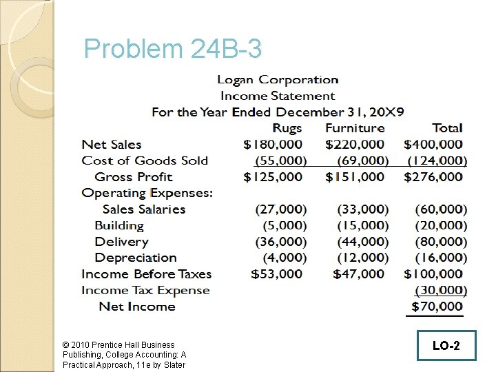 Problem 24 B-3 © 2010 Prentice Hall Business Publishing, College Accounting: A Practical Approach,