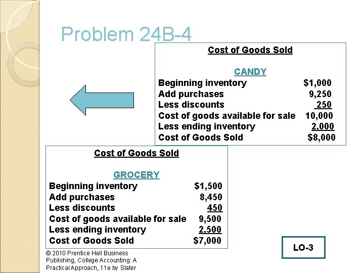 Problem 24 B-4 Cost of Goods Sold CANDY Beginning inventory $1, 000 Add purchases