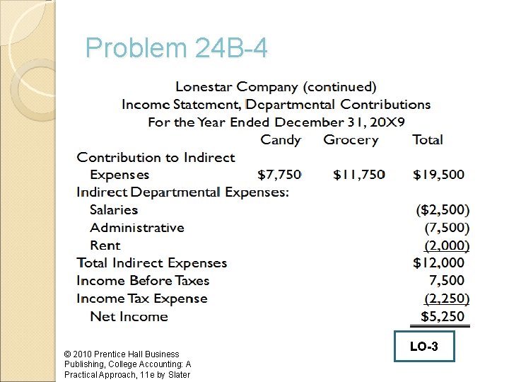 Problem 24 B-4 © 2010 Prentice Hall Business Publishing, College Accounting: A Practical Approach,