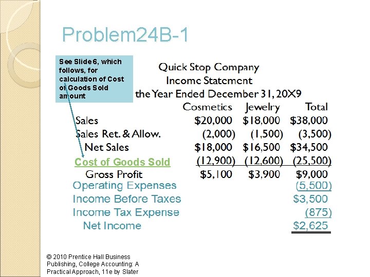 Problem 24 B-1 See Slide 6, which follows, for calculation of Cost of Goods