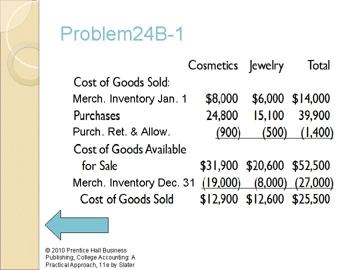Problem 24 B-1 Merch. Inventory Jan. 1 Purch. Ret. & Allow. Merch. Inventory Dec.