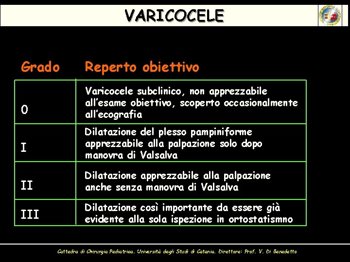 VARICOCELE Grado Reperto obiettivo 0 Varicocele subclinico, non apprezzabile all’esame obiettivo, scoperto occasionalmente all’ecografia